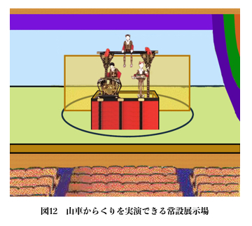 図12　山車からくりを実演できる常設展示場