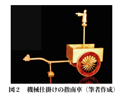 図２　機械仕掛けの指南車（筆者作成）