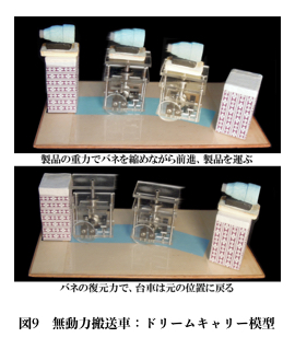 図9　無動力搬送車：ドリームキャリー模型
