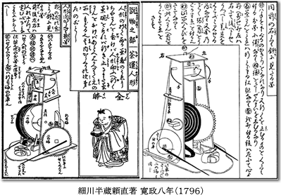 細川半蔵頼直著 寛政八年（１７９６）