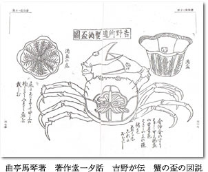 曲亭馬琴著　著作堂一夕話　吉野が伝　蟹の盃の図説